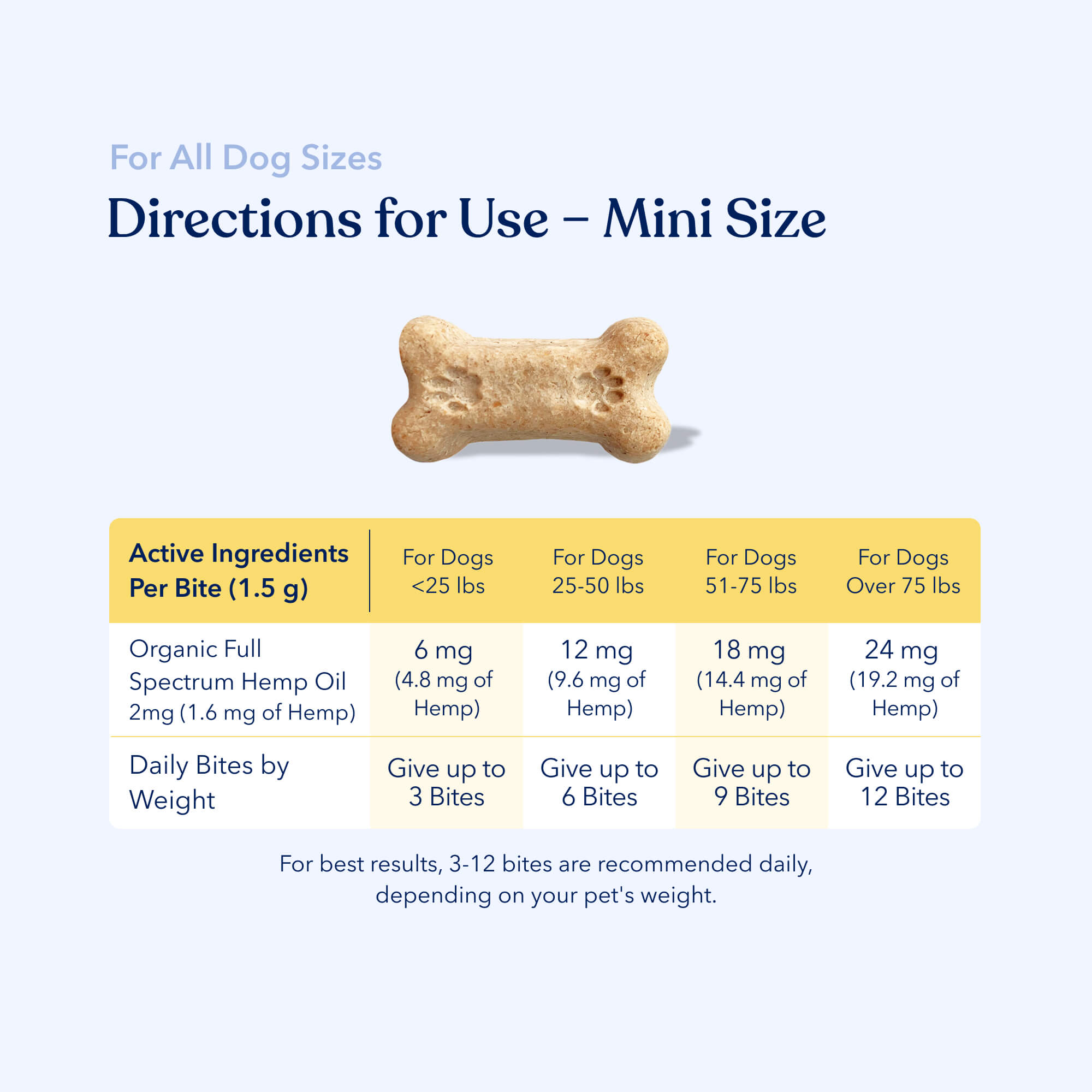 Calm Hemp Bites for Dogs