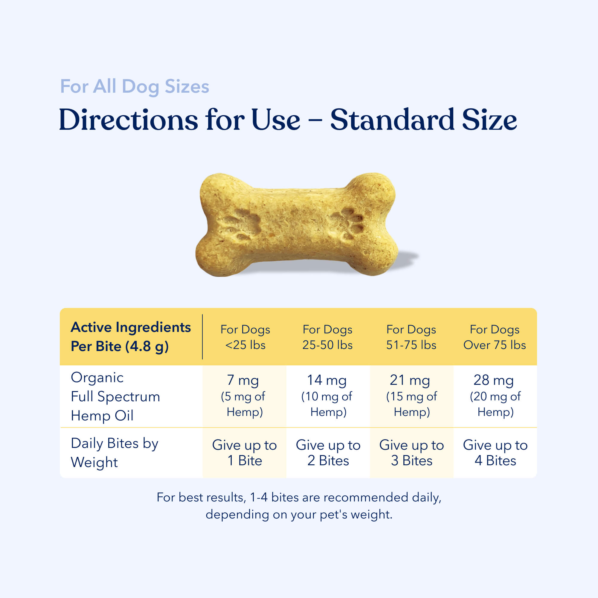 Mobility Hemp Bites for Dogs