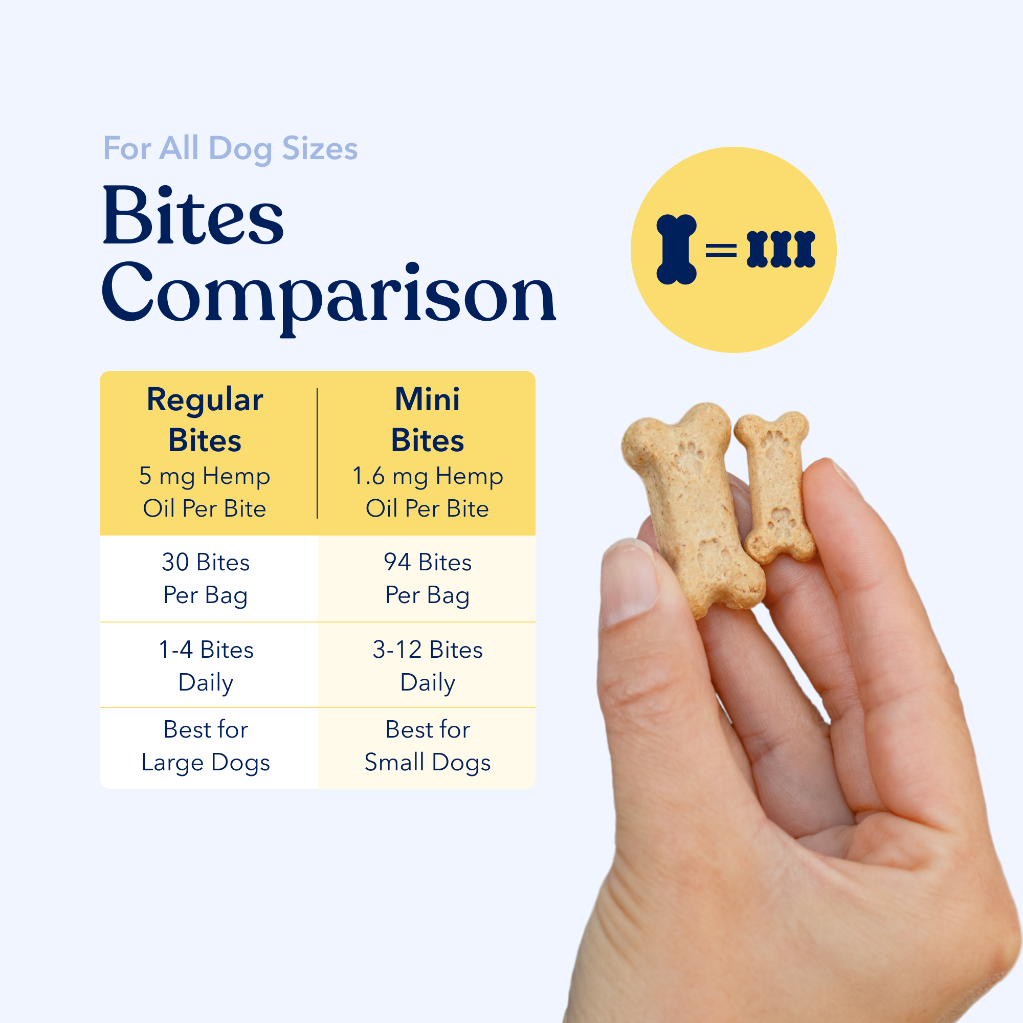 Well Hemp Bites for Dogs